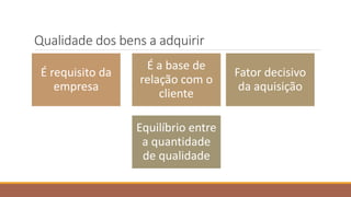 Qualidade dos bens a adquirir
É requisito da
empresa
É a base de
relação com o
cliente
Fator decisivo
da aquisição
Equilíbrio entre
a quantidade
de qualidade
 
