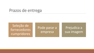 Prazos de entrega
Seleção de
fornecedores
cumpridores
Pode parar a
empresa
Prejudica a
sua imagem
 