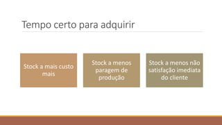 Tempo certo para adquirir
Stock a mais custo
mais
Stock a menos
paragem de
produção
Stock a menos não
satisfação imediata
do cliente
 