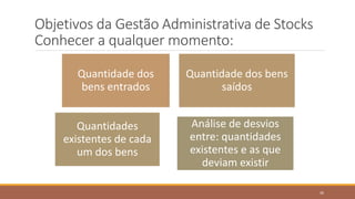 Objetivos da Gestão Administrativa de Stocks
Conhecer a qualquer momento:
Quantidade dos
bens entrados
Quantidade dos bens
saídos
Quantidades
existentes de cada
um dos bens
Análise de desvios
entre: quantidades
existentes e as que
deviam existir
30
 