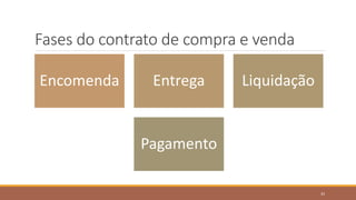 Fases do contrato de compra e venda
Encomenda Entrega Liquidação
Pagamento
33
 