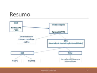 Resumo
FORMADORA: CARINA REIS 15
 