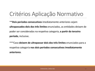 Critérios Aplicação Normativo
**Dois períodos consecutivos imediatamente anteriores sejam
ultrapassados dois dos três limites enunciados, as entidades deixam de
poder ser consideradas na respetiva categoria, a partir do terceiro
período, inclusive.
***Caso deixem de ultrapassar dois dos três limites enunciados para a
respetiva categoria nos dois períodos consecutivos imediatamente
anteriores.
FORMADORA: CARINA REIS 22
 