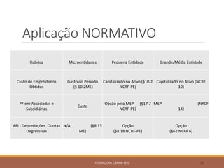 Aplicação NORMATIVO
FORMADORA: CARINA REIS 24
Rubrica Microentidades Pequena Entidade Grande/Média Entidade
Custo de Empréstimos
Obtidos
Gasto do Período
(§ 10.2ME)
Capitalizado no Ativo (§10.2
NCRF-PE)
Capitalizado no Ativo (NCRF
10)
PF em Associadas e
Subsidiárias
Custo
Opção pelo MEP (§17.7
NCRF-PE)
MEP (NRCF
14)
AFI - Depreciações Quotas
Degressivas
N/A (§8.15
ME)
Opção
(§8.18 NCRF-PE)
Opção
(§62 NCRF 6)
 