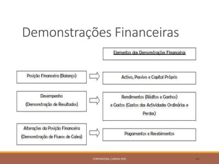 Demonstrações Financeiras
FORMADORA: CARINA REIS 44
 