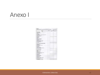 Anexo I
FORMADORA: CARINA REIS 48
 