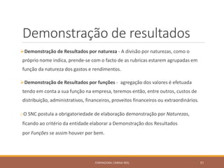 Demonstração de resultados
Demonstração de Resultados por natureza - A divisão por naturezas, como o
próprio nome indica, prende-se com o facto de as rubricas estarem agrupadas em
função da natureza dos gastos e rendimentos.
Demonstração de Resultados por funções - agregação dos valores é efetuada
tendo em conta a sua função na empresa, teremos então, entre outros, custos de
distribuição, administrativos, financeiros, proveitos financeiros ou extraordinários.
oO SNC postula a obrigatoriedade de elaboração demonstração por Naturezas,
ficando ao critério da entidade elaborar a Demonstração dos Resultados
por Funções se assim houver por bem.
FORMADORA: CARINA REIS 51
 