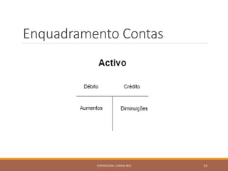 Enquadramento Contas
FORMADORA: CARINA REIS 63
 