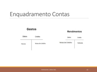 Enquadramento Contas
FORMADORA: CARINA REIS 65
 