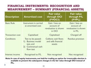 Fvpl Instrument PPT on Financial Instruments useful for getting basics on Financial ...