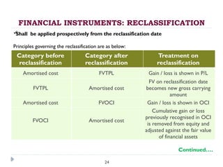PPT on Financial Instruments useful for getting basics on Financial ...