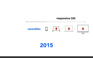 wearables
responsivo (UI)
2015
 