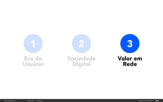 fabricio.dore@gmail.com AIM Brasil - 11 de Maio de 2016#future_fintech @superfab
1 2 3
Era do
Usuário
Sociedade
Digital
Va...