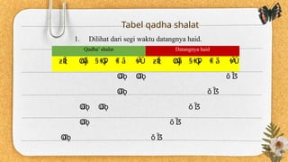 PPT FIQH WANITA HAID DALAM SYARIAH ISLAM.pptx