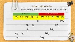 PPT FIQH WANITA HAID DALAM SYARIAH ISLAM.pptx