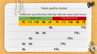 PPT FIQH WANITA HAID DALAM SYARIAH ISLAM.pptx