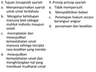 3. Tujuan (muqasid) syariah
a. Menyempurnakan syariat
umat umat terdahulu
b. Mengatur kehidupan
manusia baik sebagai
mahluk individu maupun
sosial
c. menciptakan dan
mewujudkan
kemaslahatan umat
manusia sehinga tercipta
rasa keadilan yang merata
d. mewujudkan
kemaslahatan umat dan
menghilangkan hal yang
membuat mudharat umat

4. Prinsip prinsip syariah
a. Tidak mempersulit
b. Menyedikitkan beban
c. Penetapan hukum secara
berangsur angsur
d. persamaan dan keadilan

 