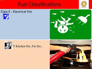 Fat Class Fire PPT Fire 1 On 1 Fire Extinguisher Portable.pptx