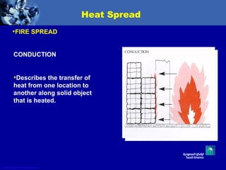PPT FIRE EXTINGUISHER how to use fire extinguisher different types of ...