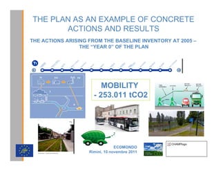 THE PLAN AS AN EXAMPLE OF CONCRETE
       ACTIONS AND RESULTS
THE ACTIONS ARISING FROM THE BASELINE INVENTORY AT 2005 –
                 THE “YEAR 0” OF THE PLAN




                         MOBILITY
                      - 253.011 tCO2




                                 (2021'2
                                                CHAMPlogo

                    5LPLQL  QRYHPEUH 
 