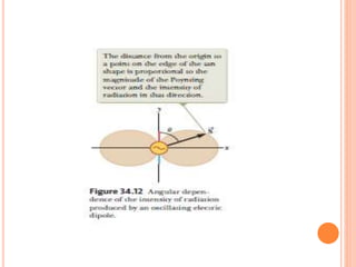 Ppt fisdas 3