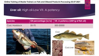 Liver oil: High oil-Low Vit. A potency
Species Oil percentage (w/w) Vit. A potency (USP/g of fish oil)
Cod, Haddock 50-70 500-20000
Cod
Haddock
Cod Liver
Online Training of Master Trainers on Fats and Oilseed Products Processing-03.07.2021
 
