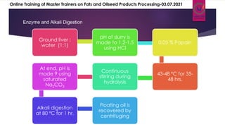 Enzyme and Alkali Digestion
Ground liver :
water (1:1)
At end, pH is
made 9 using
saturated
Na2CO3
Alkali digestion
at 80 ºC for 1 hr.
Floating oil is
recovered by
centrifuging
Continuous
stirring during
hydrolysis
pH of slurry is
made to 1.2-1.5
using HCl
0.05 % Papain
43-48 ºC for 35-
48 hrs.
Online Training of Master Trainers on Fats and Oilseed Products Processing-03.07.2021
 