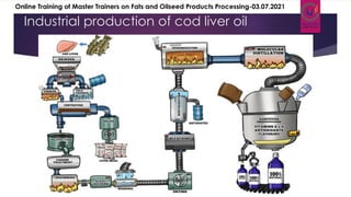 Industrial production of cod liver oil
Online Training of Master Trainers on Fats and Oilseed Products Processing-03.07.2021
 