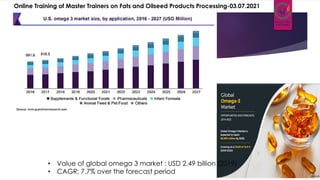 • Value of global omega 3 market : USD 2.49 billion (2019)
• CAGR: 7.7% over the forecast period
Online Training of Master Trainers on Fats and Oilseed Products Processing-03.07.2021
 