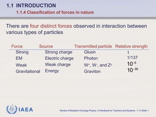 IAEA
1.1 INTRODUCTION
1.1.4 Classification of forces in nature
There are four distinct forces observed in interaction between
various types of particles
Force Source Transmitted particle Relative strength
Strong
EM
Weak
Gravitational
Strong charge
Electric charge
Weak charge
Energy
Gluon
Photon
W+, W-, and Zo
Graviton
1
1/137
106
1039
Review of Radiation Oncology Physics: A Handbook for Teachers and Students - 1.1.4 Slide 1
 