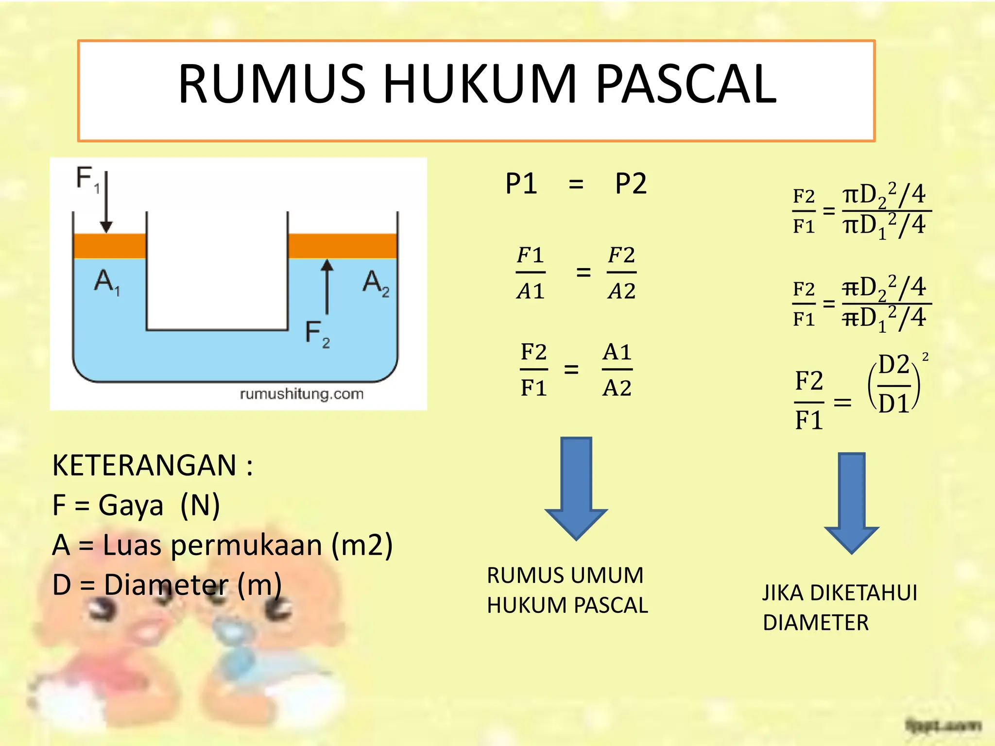 PPT_fisika-pascal. Hukum Pascal Fisika kelas XI.pptx