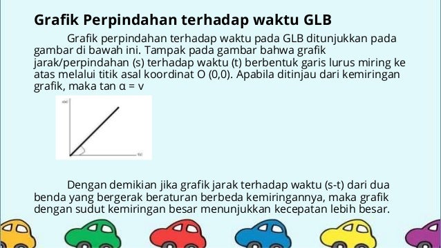 Kinematika Gerak Lurus Glb Dan Glbb Fisika Sma Kelas 10