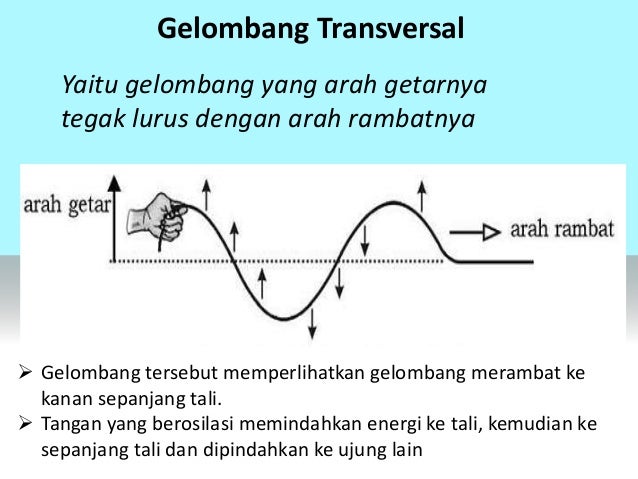 Dari Suatu Tempat Ke Tempat Lain Gelombang Memindahkan Judul Soal
