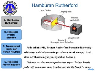 Elektron Rutherford STRUKTUR INTI : FISIKA INTI | PPTX