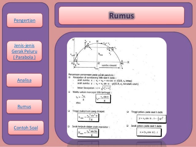 GERAK MELINGKAR, GERAK PELURU DAN GERAK ANGULAR