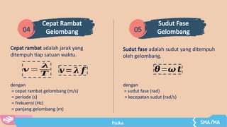 PPT Fisika Kelas 11 Bab 9 [modulguruku.com].pptx