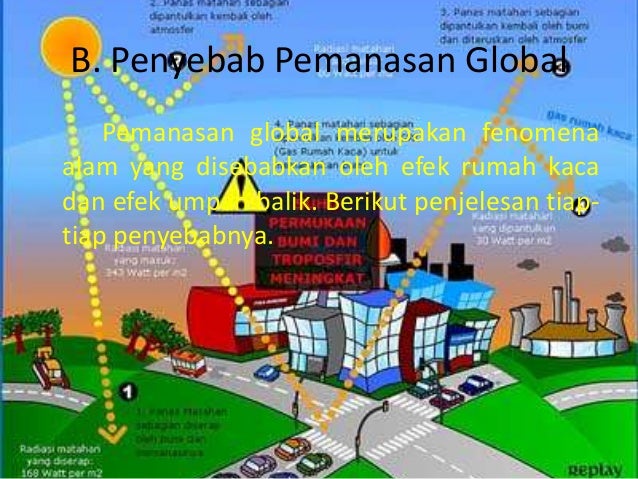 Ppt fisika p global