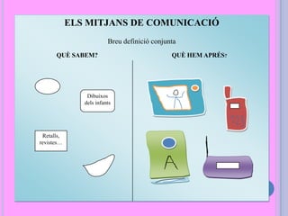 ELS MITJANS DE COMUNICACIÓ
Breu definició conjunta
QUÈ SABEM? QUÈ HEM APRÉS?
Dibuixos
dels infants
Retalls,
revistes…
 