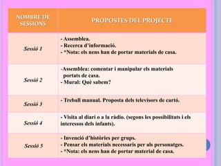 NOMBRE DE
SESSIONS
PROPOSTES DEL PROJECTE
Sessió 1
- Assemblea.
- Recerca d’informació.
- *Nota: els nens han de portar materials de casa.
Sessió 2
-Assemblea: comentar i manipular els materials
portats de casa.
- Mural: Què sabem?
Sessió 3
- Treball manual. Proposta dels televisors de cartó.
Sessió 4
- Visita al diari o a la ràdio. (segons les possibilitats i els
interessos dels infants).
Sessió 5
- Invenció d’històries per grups.
- Pensar els materials necessaris per als personatges.
- *Nota: els nens han de portar material de casa.
 