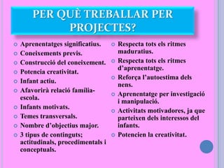  Aprenentatges significatius.
 Coneixements previs.
 Construcció del coneixement.
 Potencia creativitat.
 Infant actiu.
 Afavorirà relació família-
escola.
 Infants motivats.
 Temes transversals.
 Nombre d’objectius major.
 3 tipus de continguts;
actitudinals, procedimentals i
conceptuals.
 Respecta tots els ritmes
maduratius.
 Respecta tots els ritmes
d’aprenentatge.
 Reforça l’autoestima dels
nens.
 Aprenentatge per investigació
i manipulació.
 Activitats motivadores, ja que
parteixen dels interessos del
infants.
 Potencien la creativitat.
PER QUÈ TREBALLAR PER
PROJECTES?
 