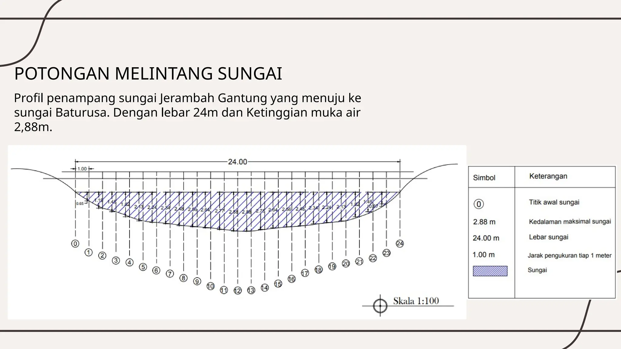 Presentasi Progres Perancangan Bangunan Sipil PPTX