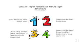 Pembelajaran Bahasa dan Sastra Indonesia di SD | PPTX