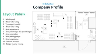 Gambar Desain Layout Pabrik Roti