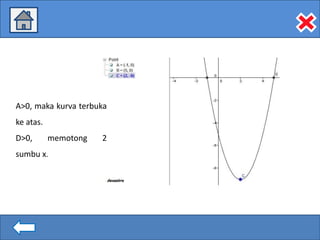 A>0, maka kurva terbuka
ke atas.
D>0,

memotong

sumbu x.

2

 
