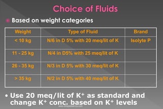  Based on weight categories
Weight Type of Fluid Brand
< 10 kg N/6 in D 5% with 20 meq/lit of K Isolyte P
11 - 25 kg N/4 in D5% with 25 meq/lit of K
26 - 35 kg N/3 in D 5% with 30 meq/lit of K
> 35 kg N/2 in D 5% with 40 meq/lit of K
• Use 20 meq/lit of K+ as standard and
change K+ conc. based on K+ levelswww.dnbpediatrics.com
 