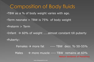 •TBW as a % of body weight varies with age.
•Term neonate = TBW is 75% of body weight
•Preterm > Term
•Infant  60% of weight ……almost constant till puberty
•Puberty:
Females  more fat ---- TBW decr. To 50-55%
Males  more muscle ---- TBW remains at 60%
Nelson textbook of Pediatrics
www.dnbpediatrics.com
 