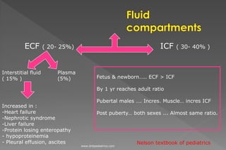 ECF ( 20- 25%) ICF ( 30- 40% )
Plasma
(5%)
Interstitial fluid
( 15% ) Fetus & newborn….. ECF > ICF
By 1 yr reaches adult ratio
Pubertal males …. Incres. Muscle… incres ICF
Post puberty… both sexes ... Almost same ratio.
Increased in :
-Heart failure
-Nephrotic syndrome
-Liver failure
-Protein losing enteropathy
- hypoproteinemia
- Pleural effusion, ascites Nelson textbook of pediatrics
www.dnbpediatrics.com
 