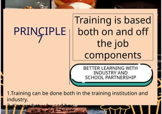 PRINCIPLE
7
Training is based
both on and off
the job
components
BETTER LEARNING WITH
INDUSTRY AND
SCHOOL PARTNERSHIP
1.Training can be done both in the training institution and
industry.
2. Know what, why and how
 