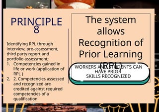 PRINCIPLE
8
The system
allows
Recognition of
Prior Learning
(RPL)
WORKERS AND STUDENTS CAN
HAVE PRIOR
SKILLS RECOGNIZED
Identifying RPL through
interview, pre-assessment,
third party report and
portfolio assessment;
1. Competencies gained in
life or work (application of
RPL )
2. 2. Competencies assessed
and recognized are
credited against required
competencies of a
qualification
 