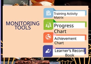 MONITORING
TOOLS
Training Activity
Matrix
Achievement
Chart
Progress
Chart
Learner’s Record
Book
 